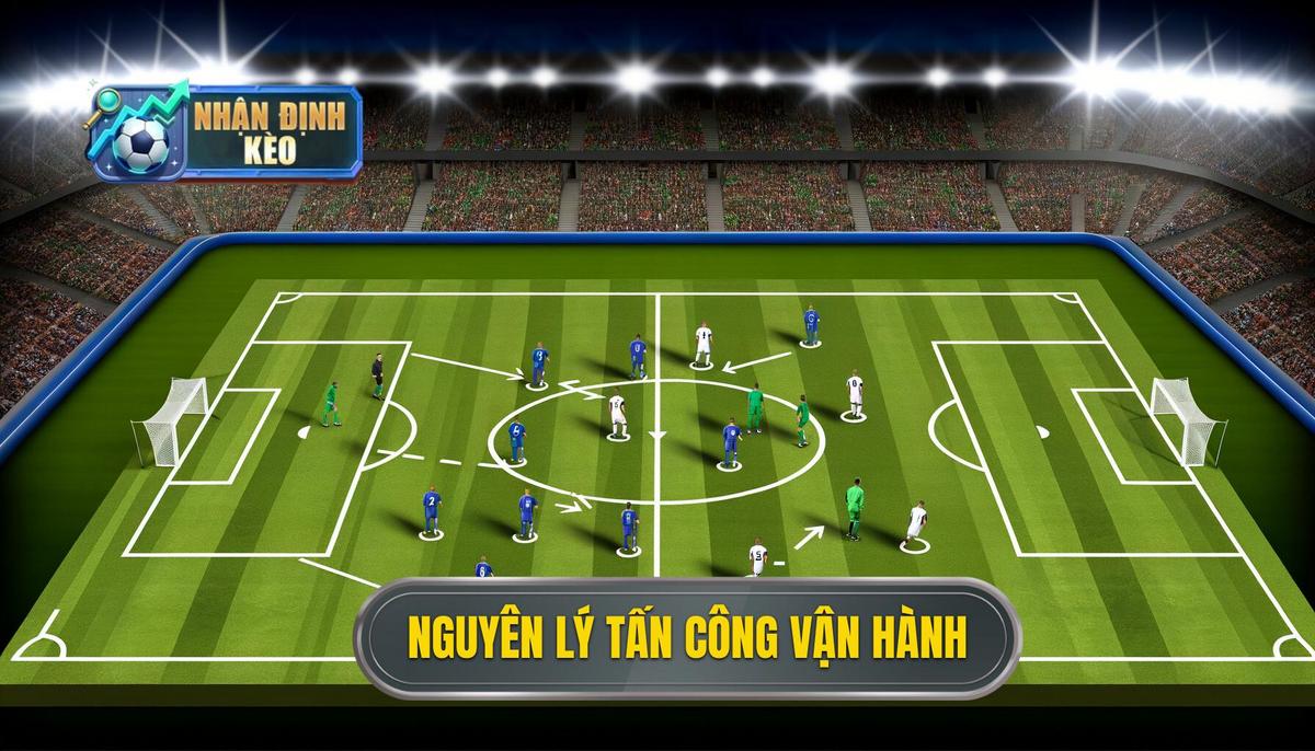 Nguyên lý vận hành trong tấn công